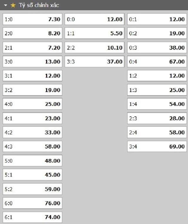 Tỷ lệ kèo tỷ số trận đấu Celtic vs Shakhtar Donetsk