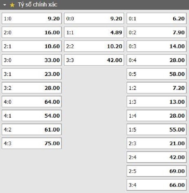 Tỷ lệ kèo tỷ số trận đấu HJK vs Ludogorets