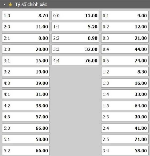 Tỷ lệ kèo tỷ số trận đấu Lille vs Monaco