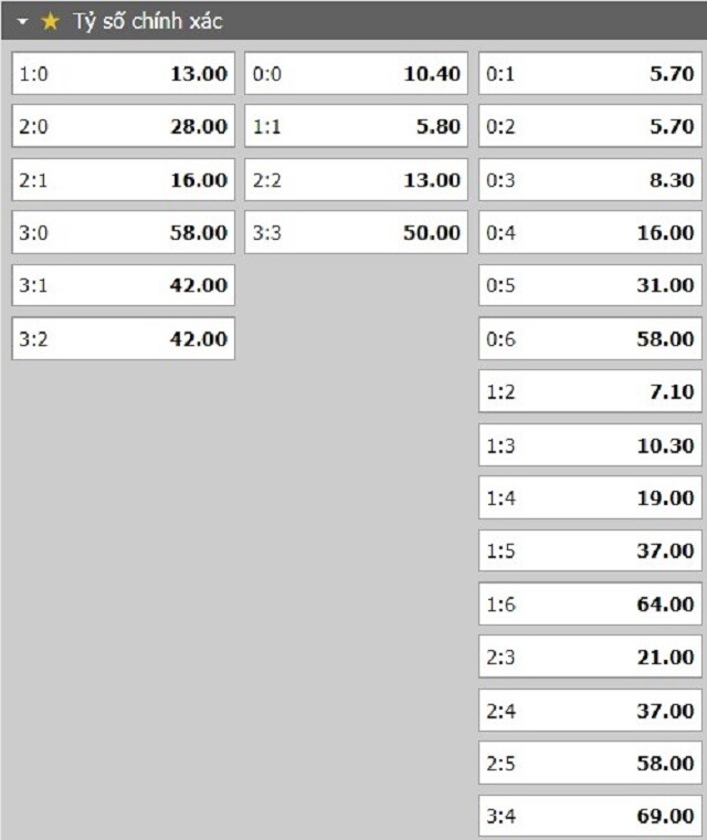 Tỷ lệ kèo tỷ số trận đấu Omonia vs Real Sociedad