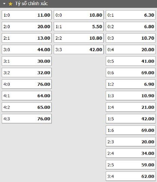 Tỷ lệ kèo tỷ số trận đấu Sturm Graz vs Lazio