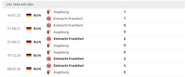  Lịch sử đối đầu Augsburg vs Eintracht Frankfurt