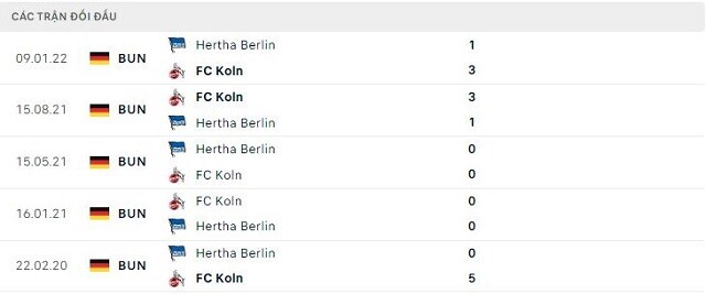 Lịch sử đối đầu Hertha Berlin vs FC Koln