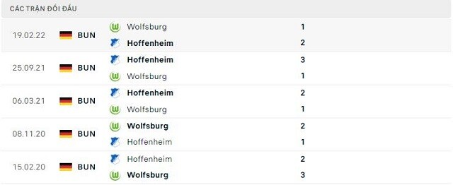 Lịch sử đối đầu Hoffenheim vs Wolfsburg