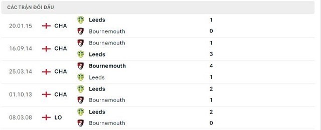 Lịch sử đối đầu Leeds vs Bournemouth