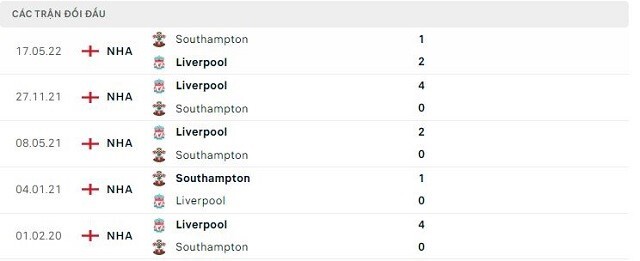  Lịch sử đối đầu Liverpool vs Southampton