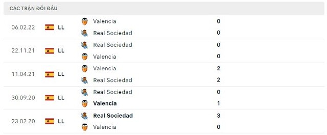  Lịch sử đối đầu Real Sociedad vs Valencia