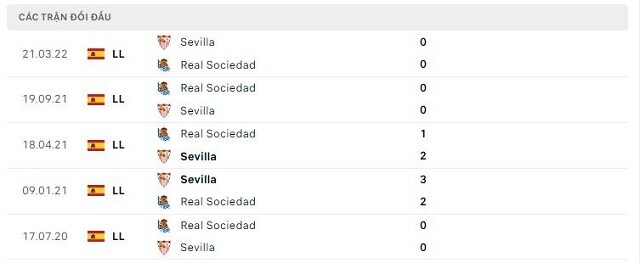 Lịch sử đối đầu Sevilla vs Real Sociedad