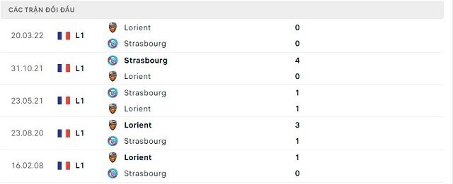  Lịch sử đối đầu Strasbourg vs Lorient