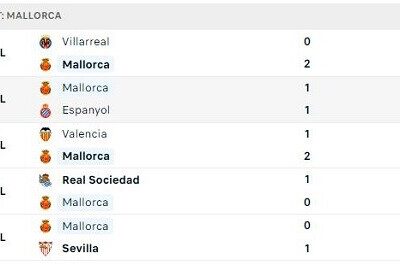 Soi kèo Mallorca vs Atl. Madrid, 10/11/2022 – La Liga