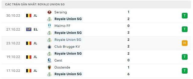 Phong độ Royale Union SG