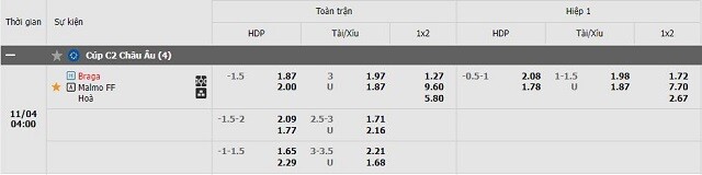 Tỷ lệ kèo Braga vs Malmo FF