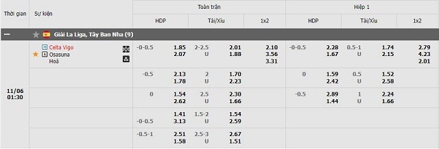  Tỷ lệ kèo Celta Vigo vs Osasuna