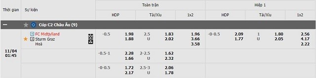  Tỷ lệ kèo Midtjylland vs Sturm Graz