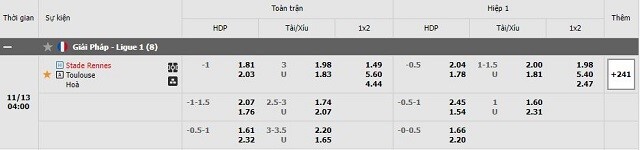  Tỷ lệ kèo Rennes vs Toulouse