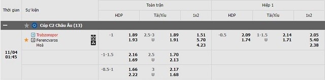Tỷ lệ kèo Trabzonspor vs Ferencvaros