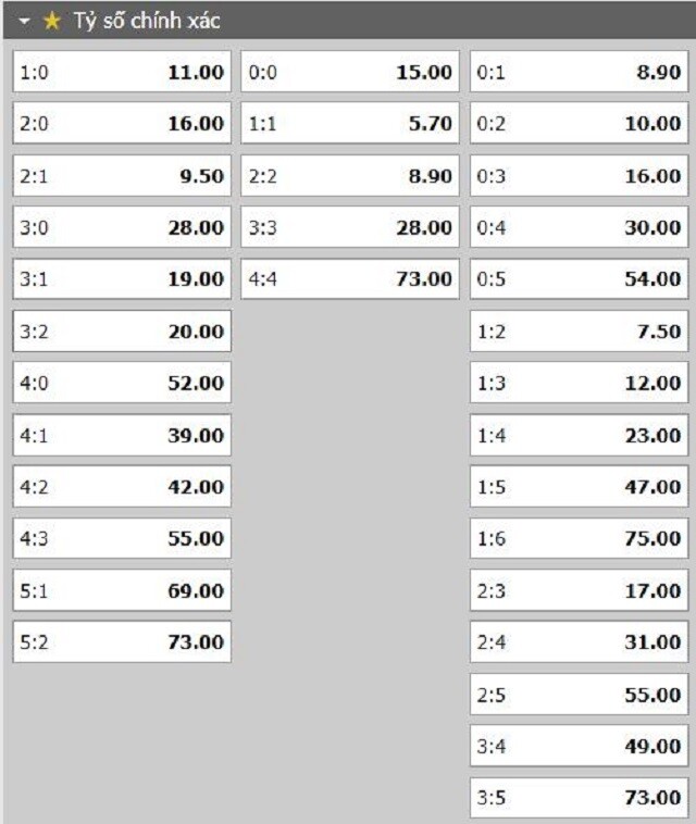 Tỷ lệ kèo tỷ số trận đấu Bodo/Glimt vs PSV