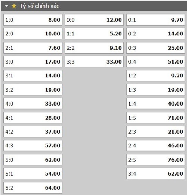 Tỷ lệ kèo tỷ số trận đấu Feyenoord vs Lazio