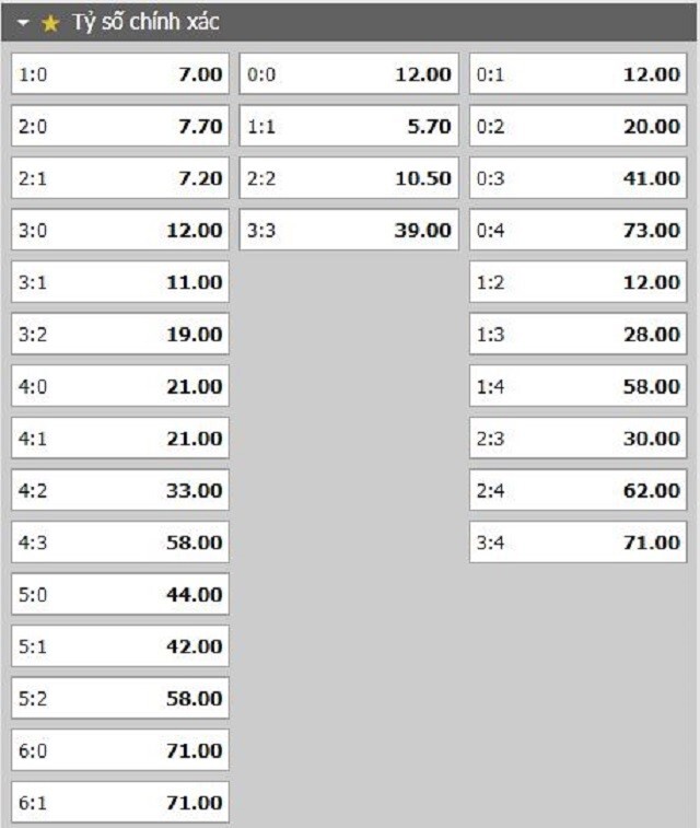 Tỷ lệ kèo tỷ số trận đấu Leeds vs Bournemouth