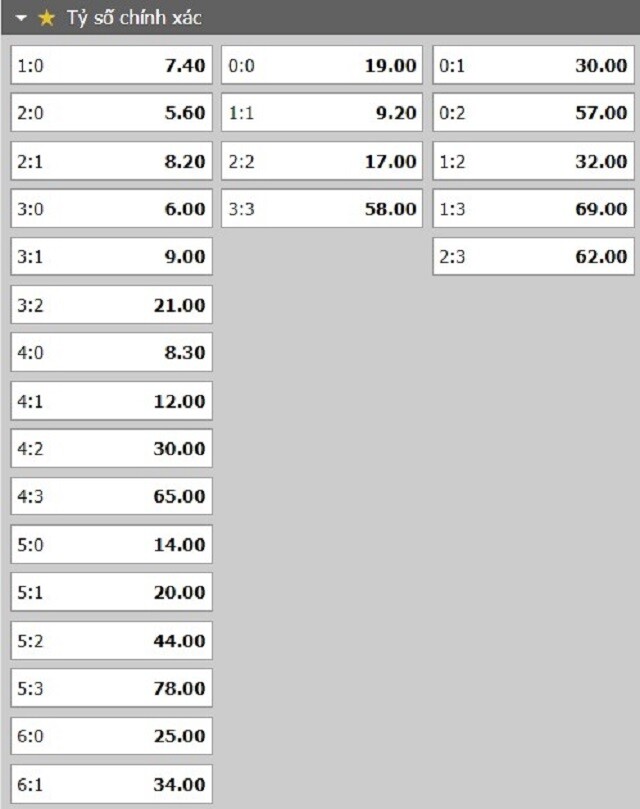Tỷ lệ kèo tỷ số trận đấu Rennes vs AEK Larnaca