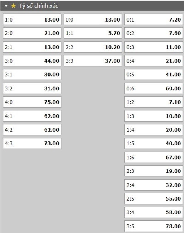 Tỷ lệ kèo tỷ số trận đấu Shakhtar Donetsk vs RB Leipzig